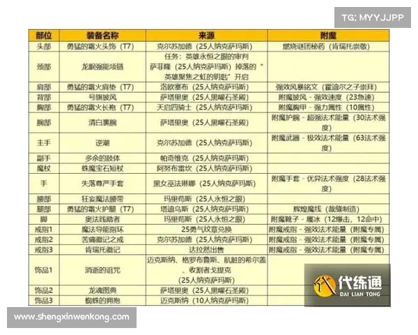 魔兽世界法师快速练级技能点攻略 魔兽世界法师快速练级技能点攻略